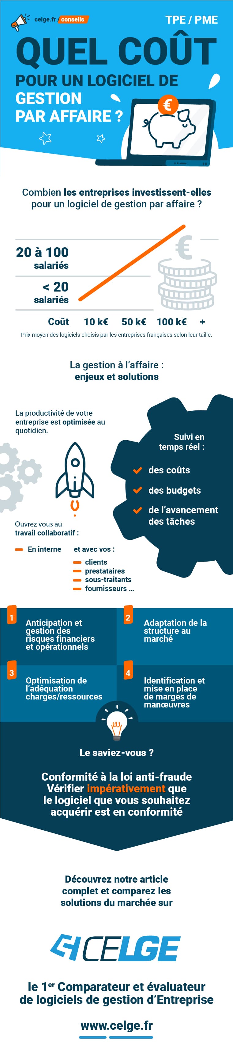 logiciel gestion par affaire prix
